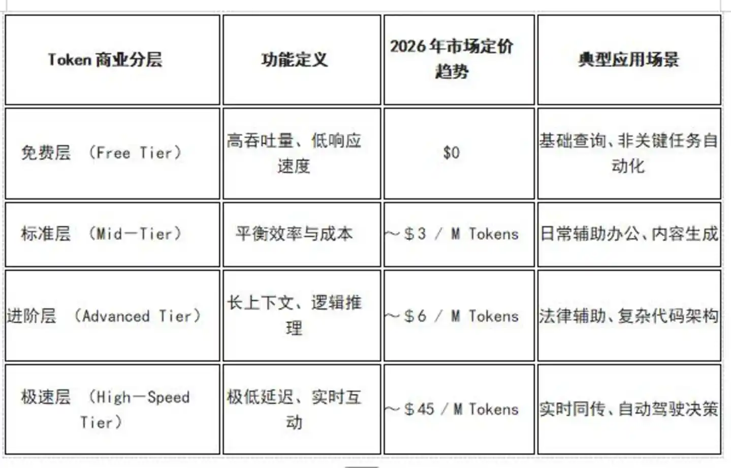 Token