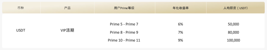 火币HTX、DeFi、理财