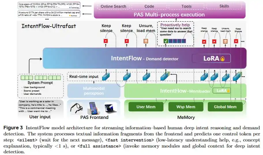 IntentFlow
