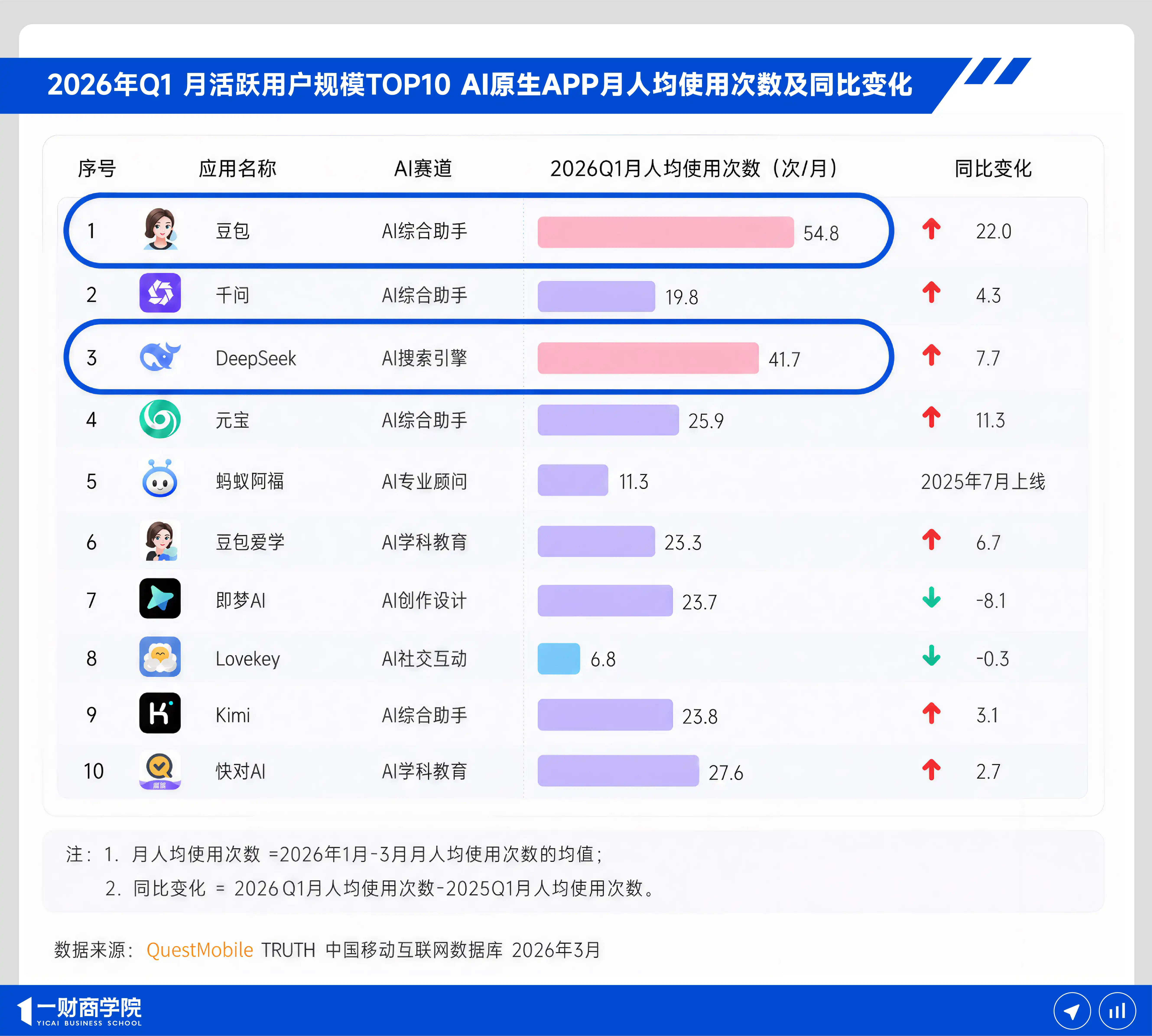 迈富时