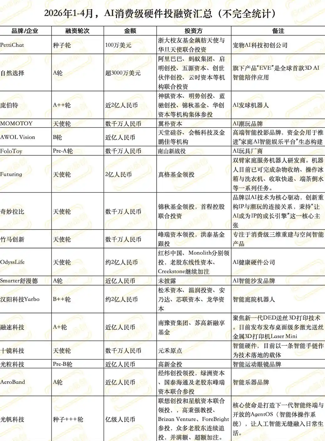 Rokid乐奇