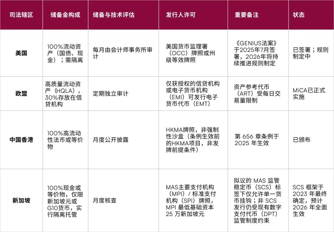 CertiK发布全球数字资产监管报告:反洗钱执法力度升级,智能合约审计成准入条件