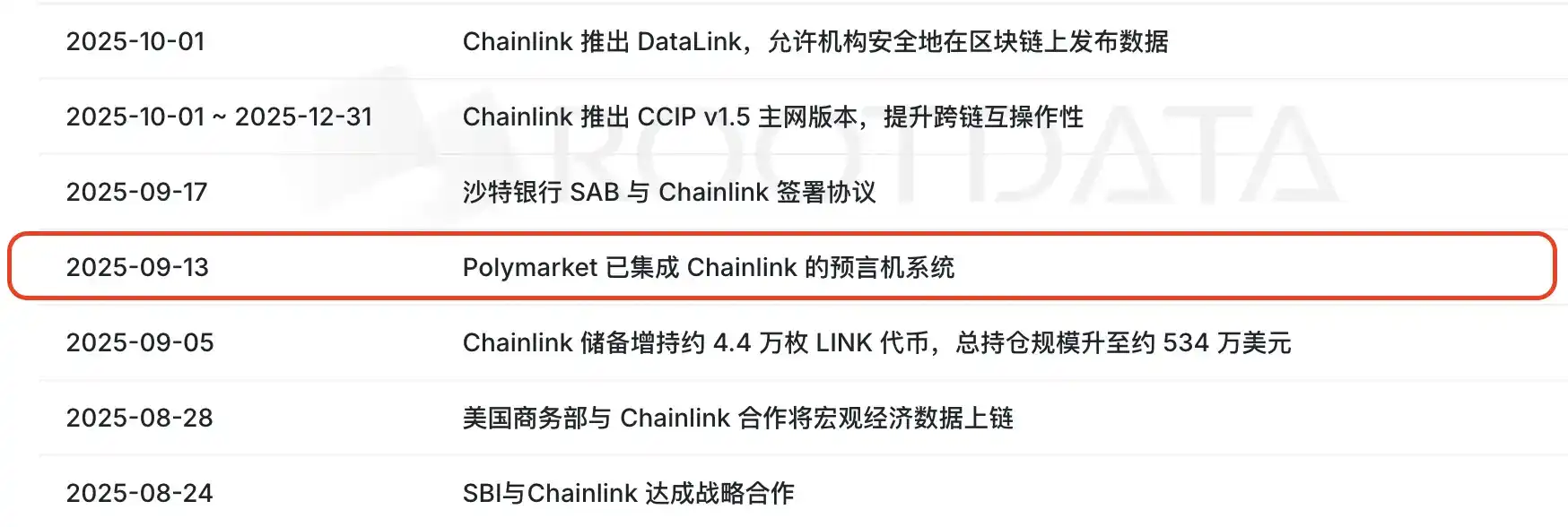 Chainlink