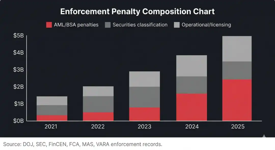 巴塞尔银行监管委员会