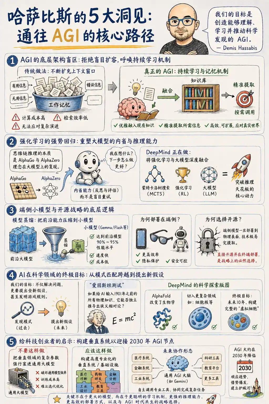 DeepMind