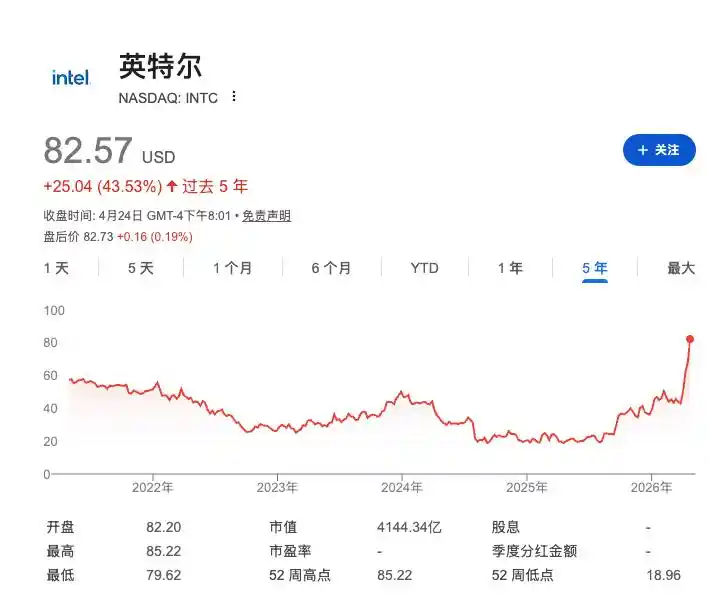 英特尔
