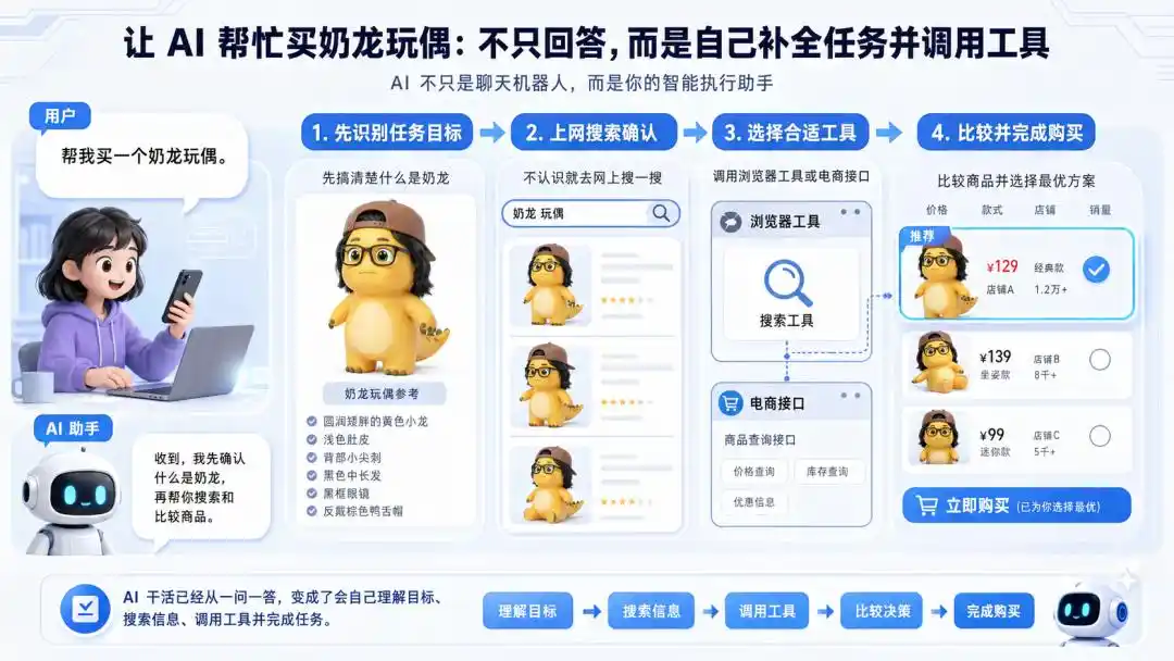 英特尔