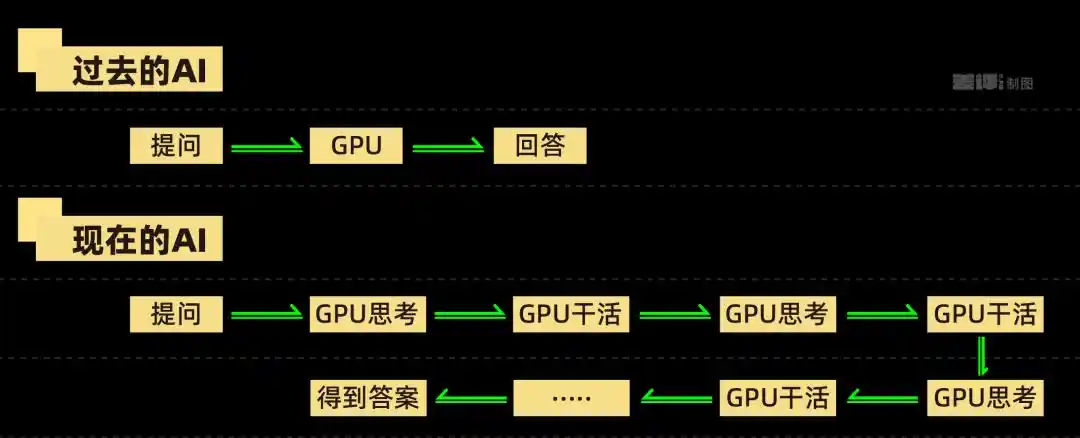 英特尔