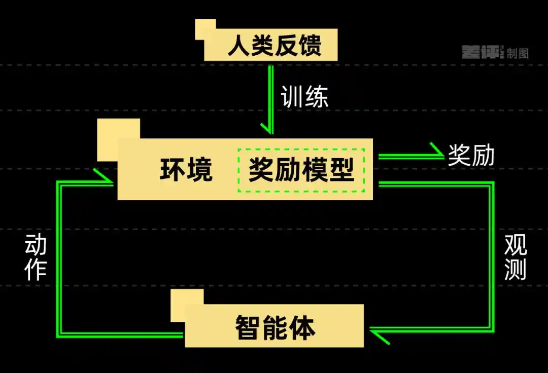 英特尔