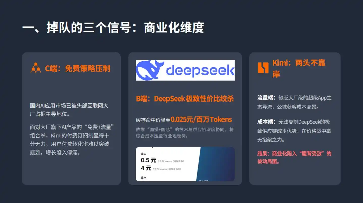 DeepSeek