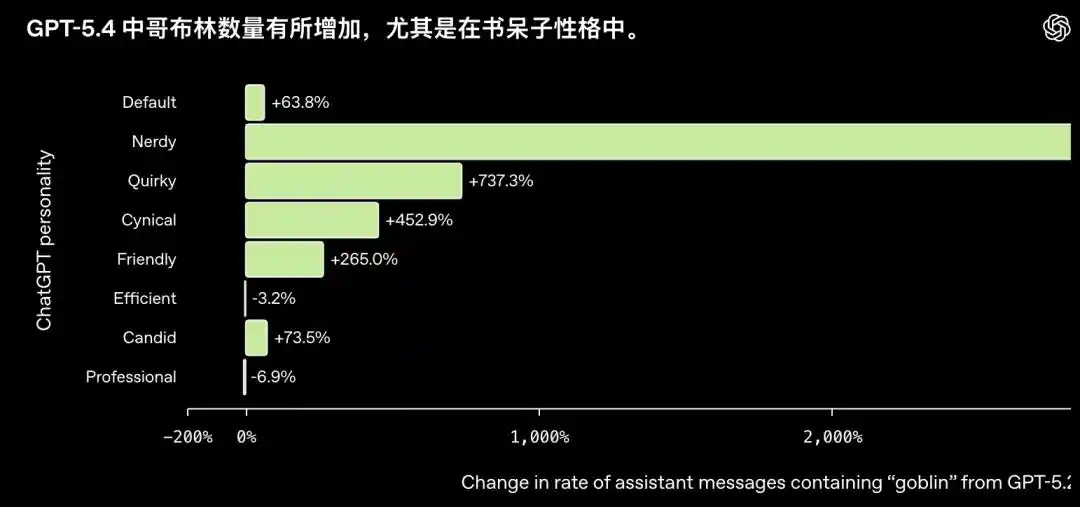 书呆子人格