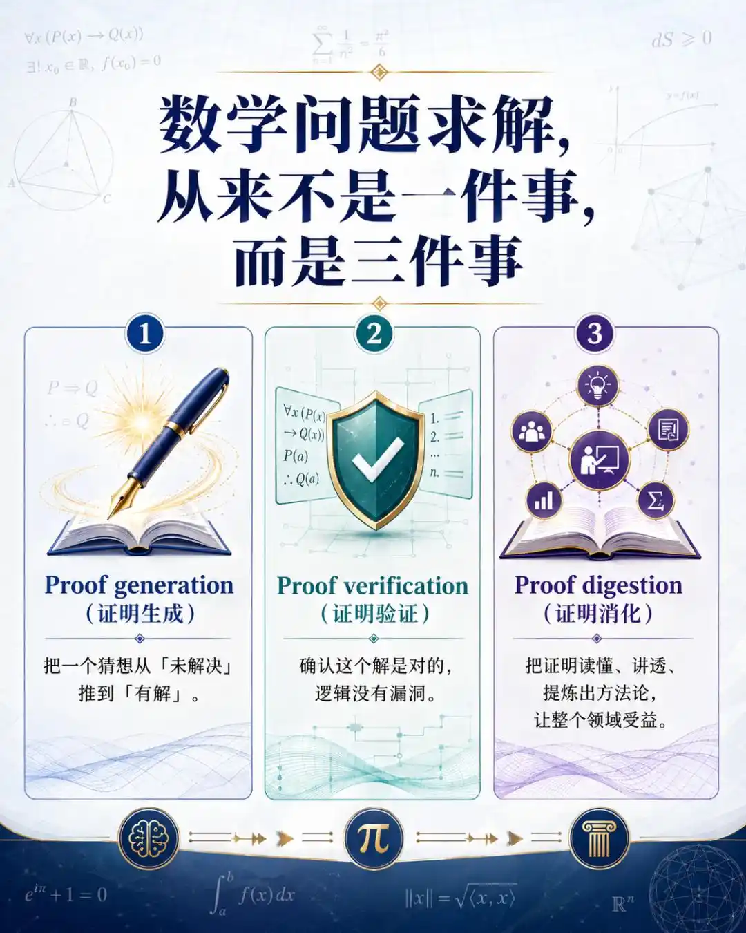 陶哲轩
