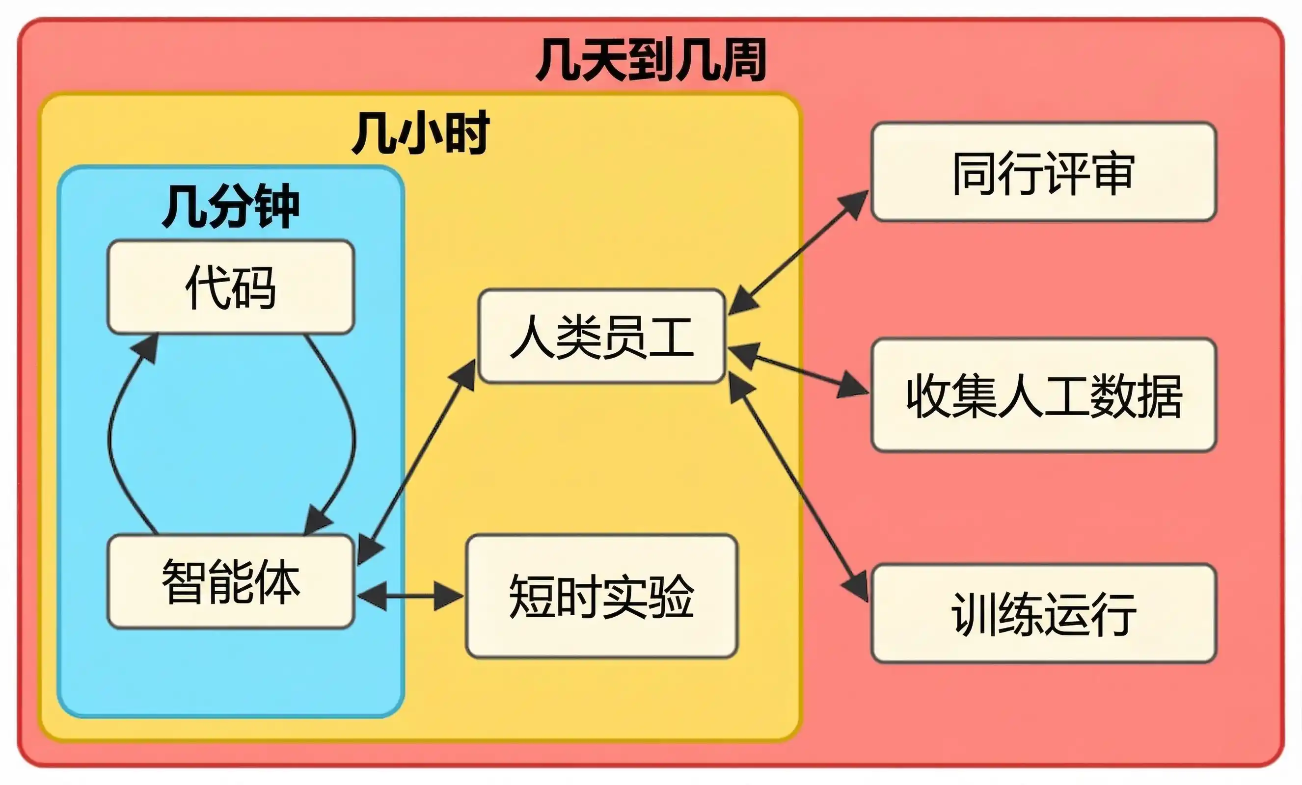 智能体
