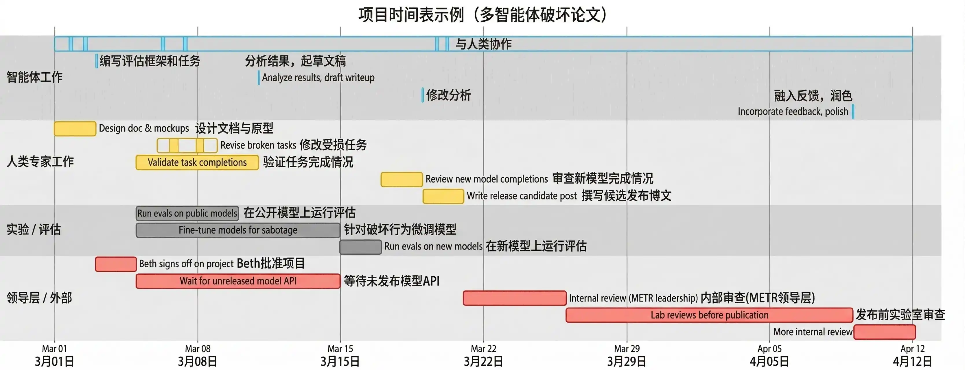 智能体