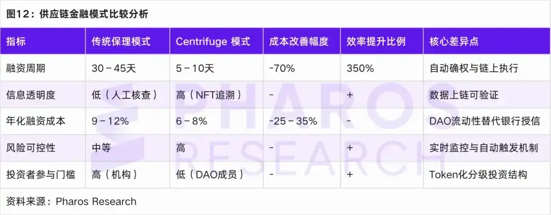 Centrifuge