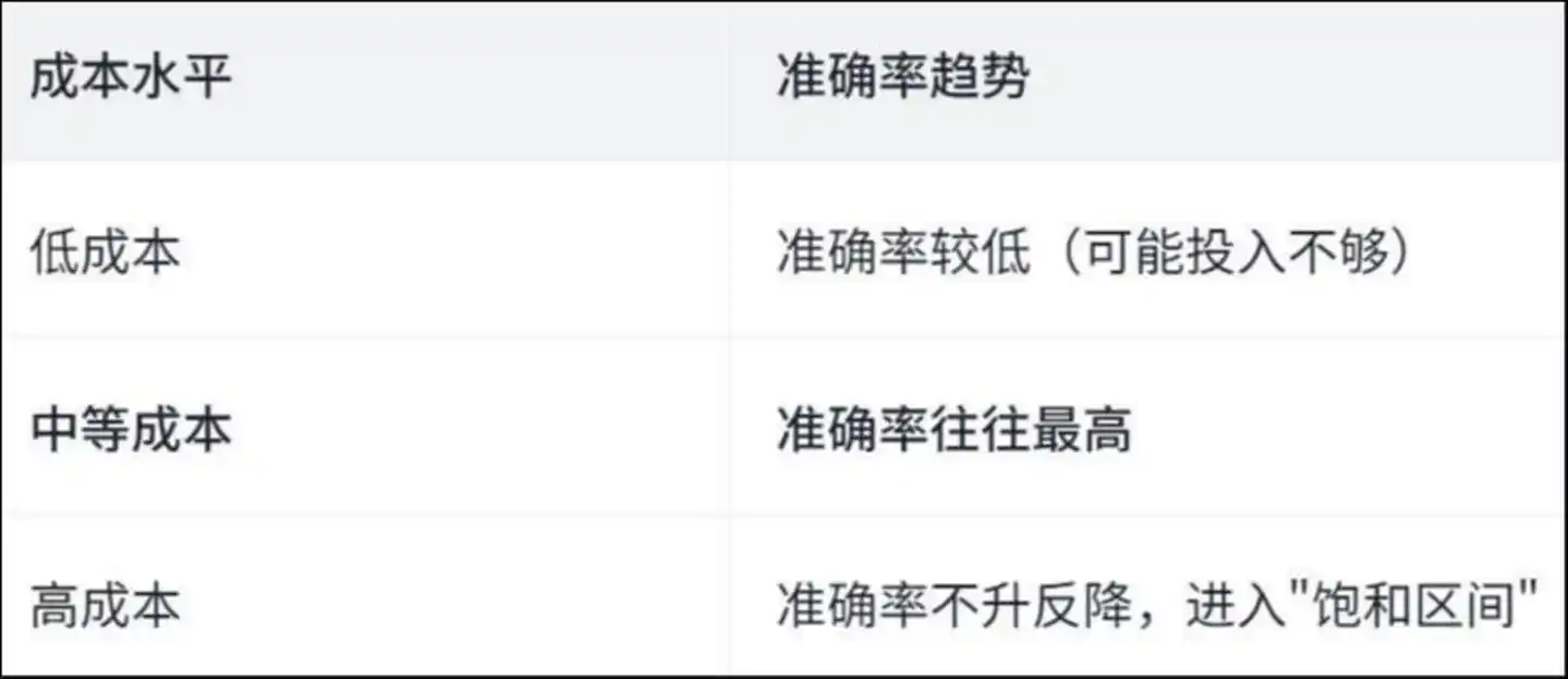 代码修复