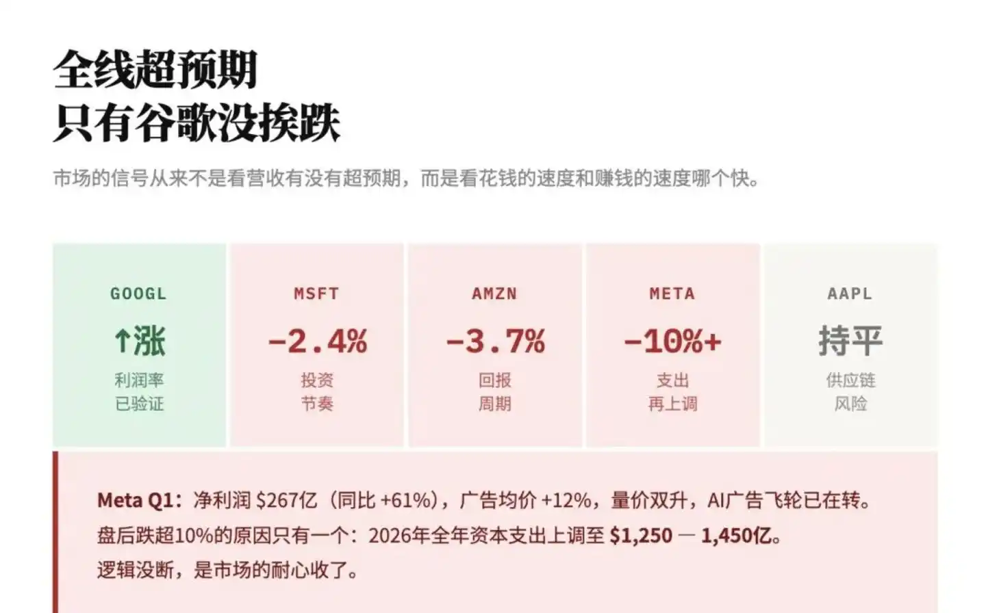 谷歌云