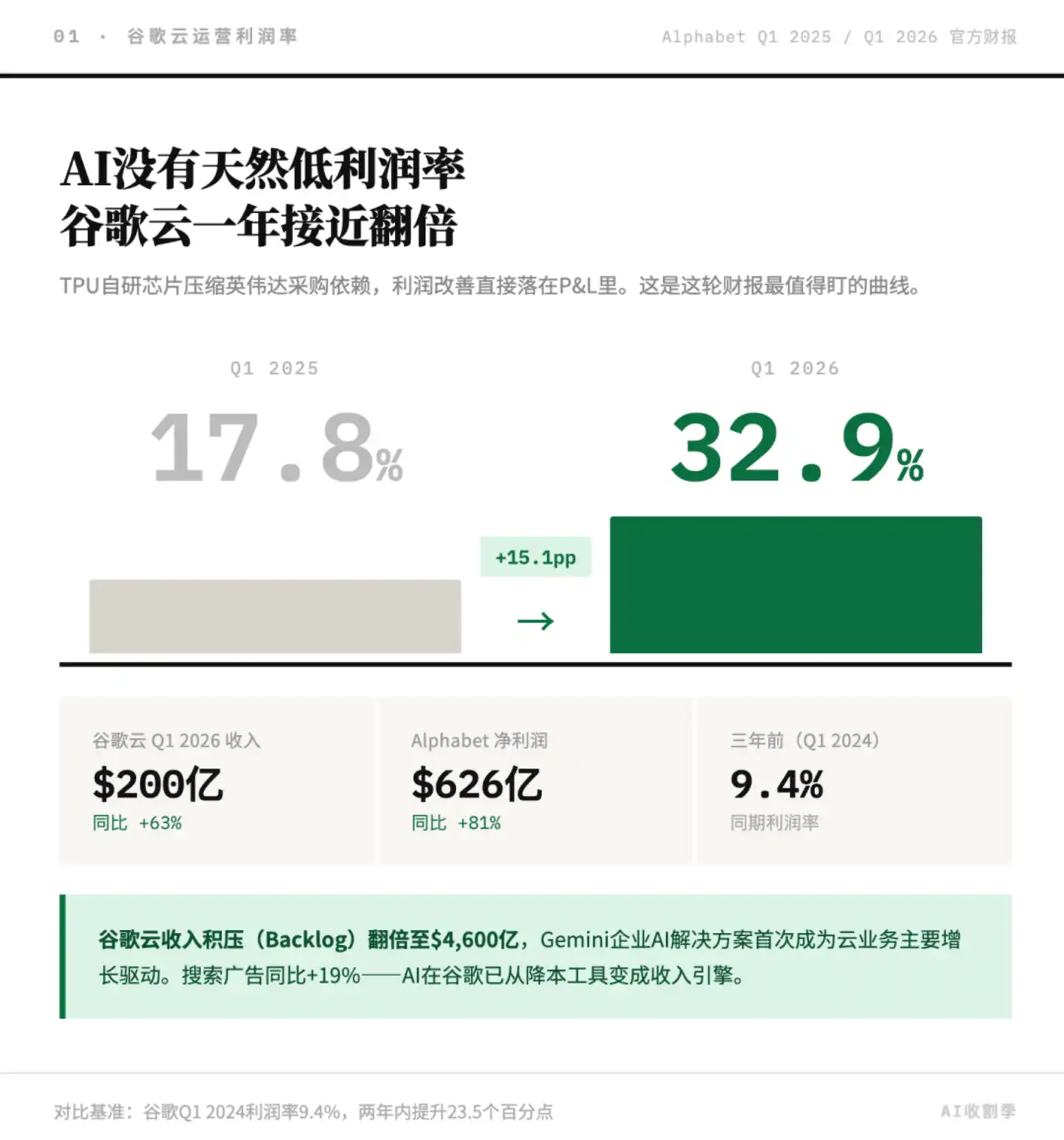 谷歌云