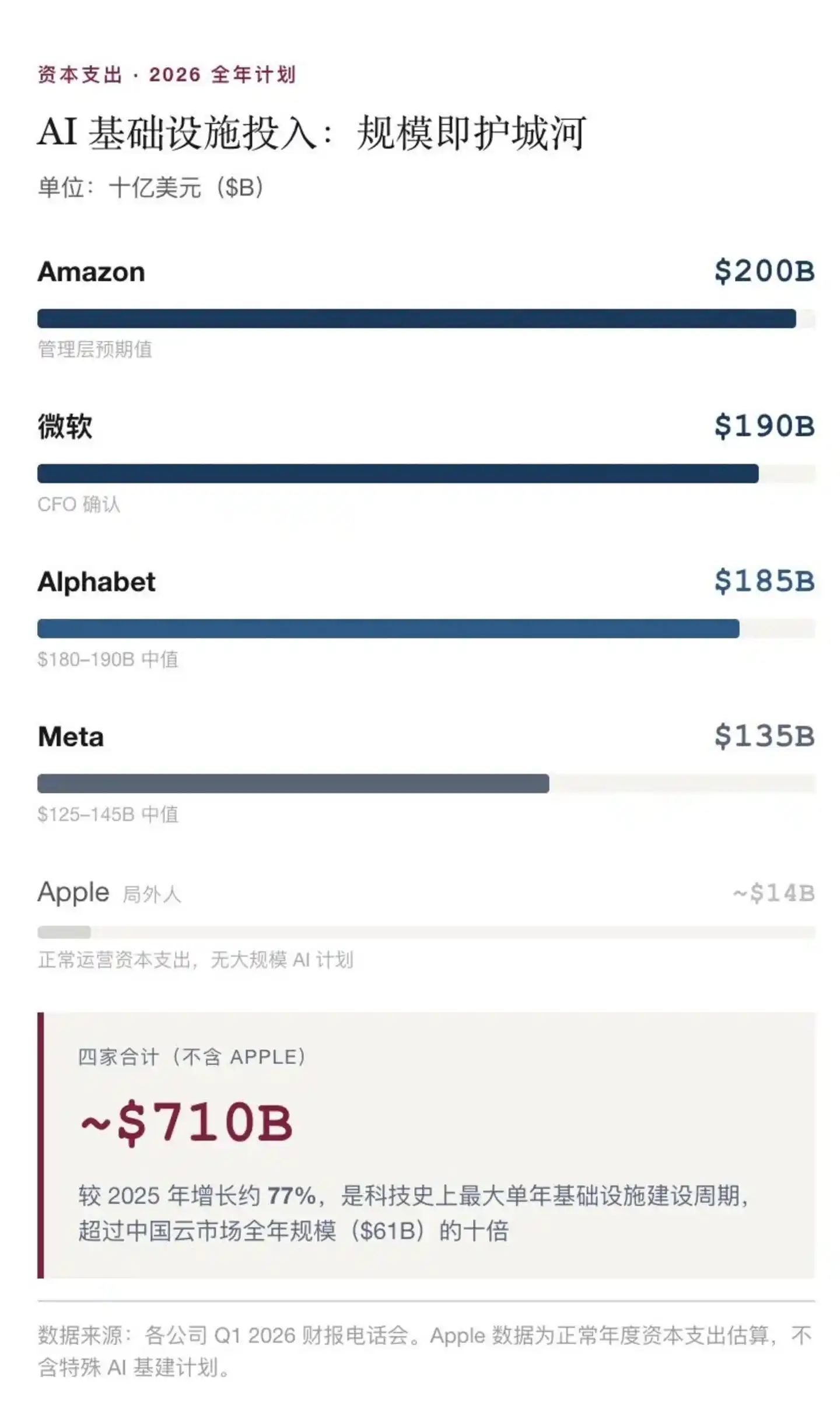 谷歌云