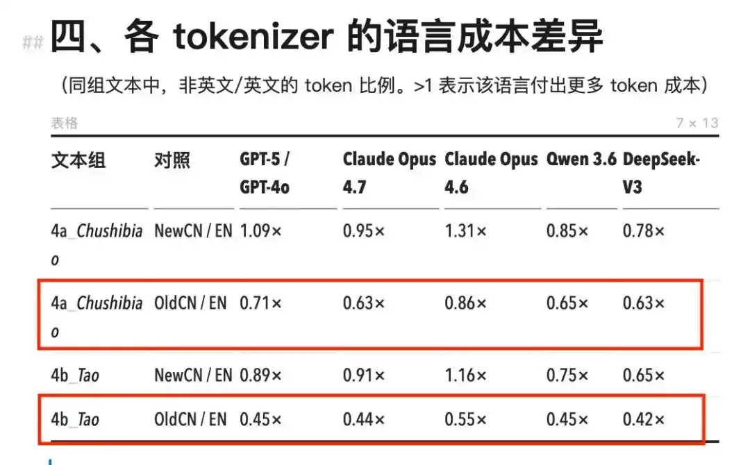 Qwen
