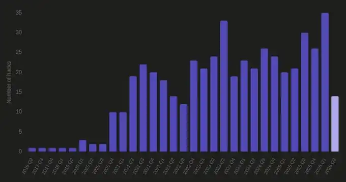 DeFi
