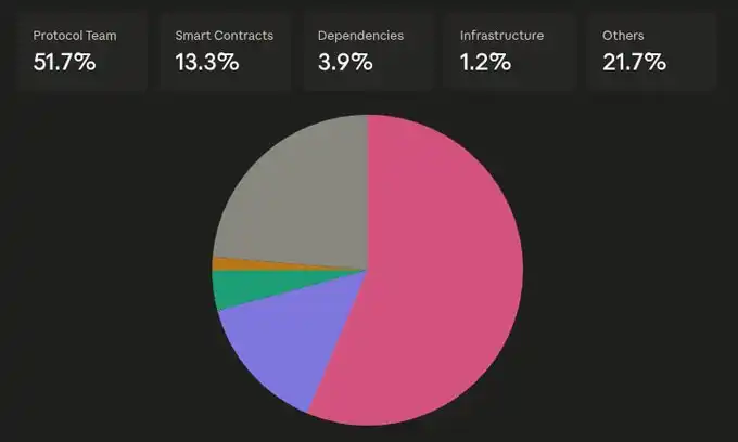 DeFi