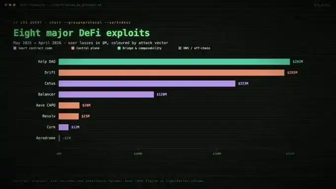 Kelp DAO