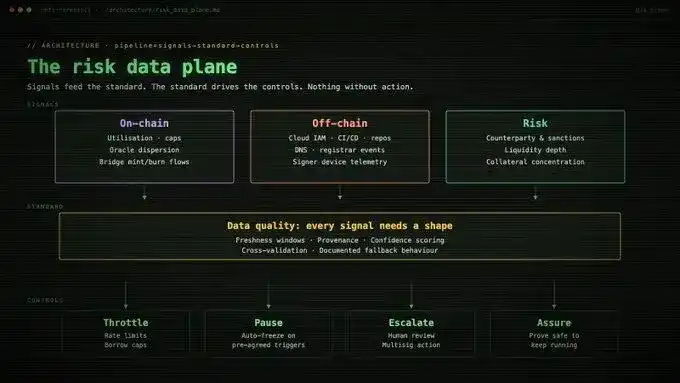 Kelp DAO