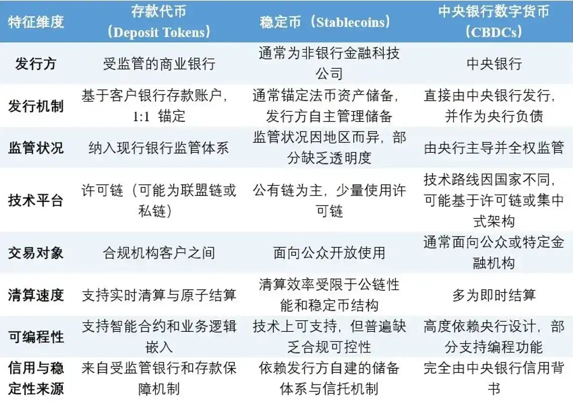 稳定币牌照