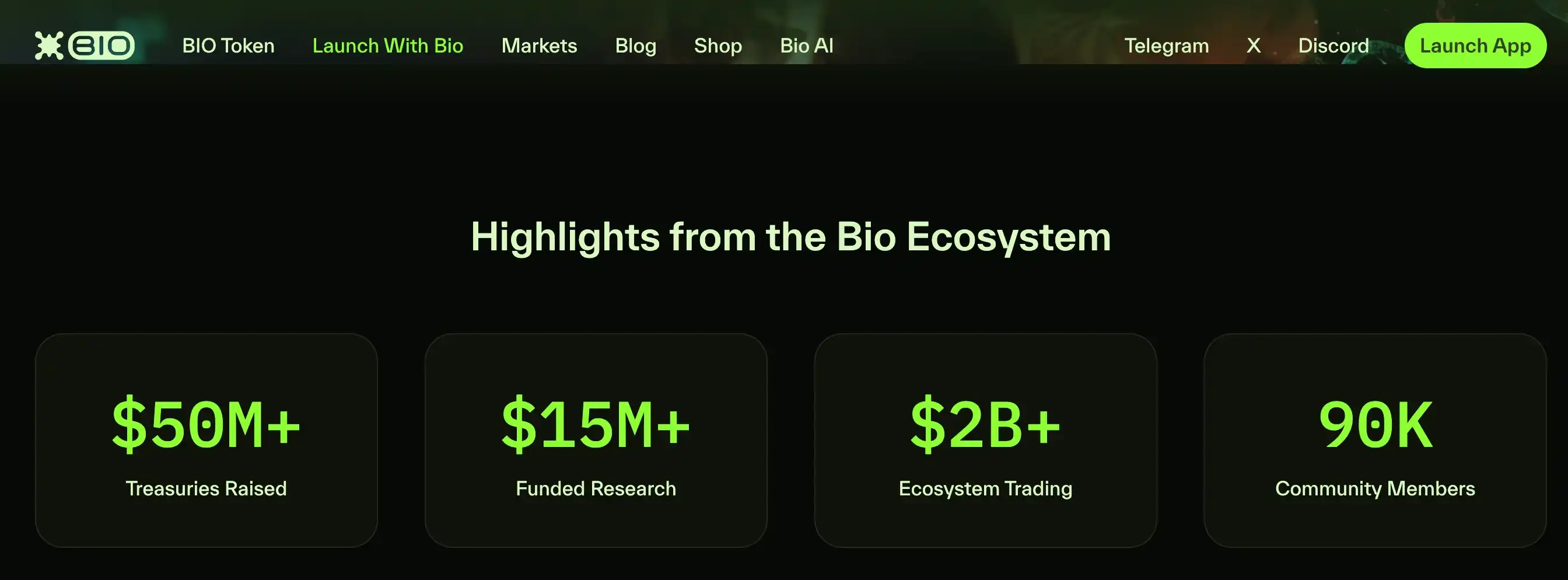 Bio Protocol