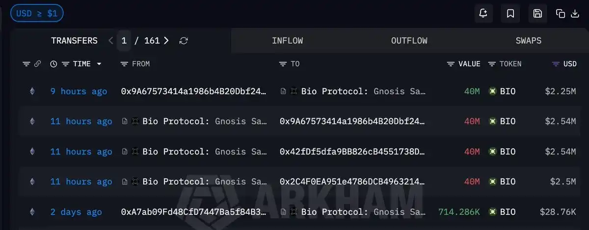 Bio Protocol