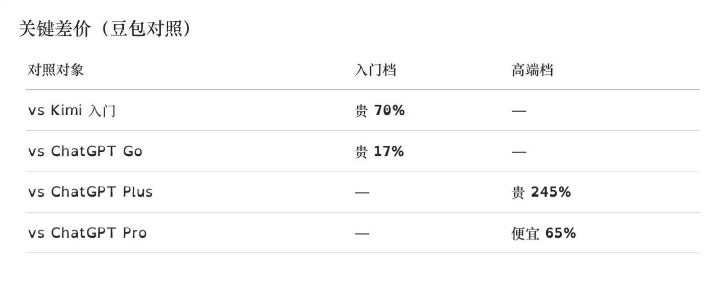 字节跳动