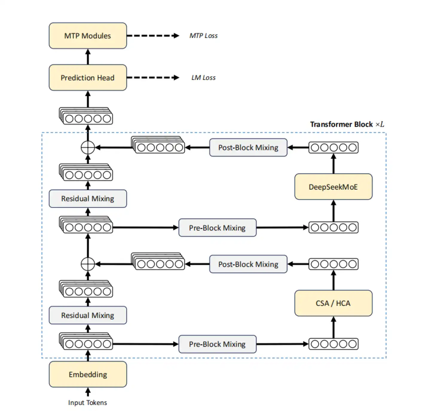 DeepSeek V4