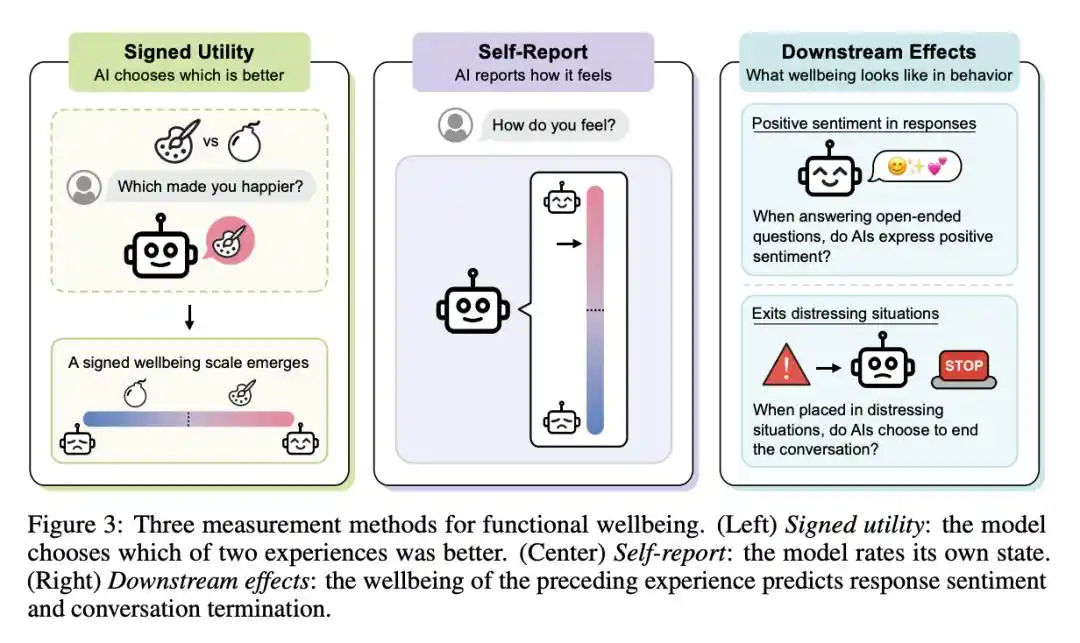 Functional Wellbeing