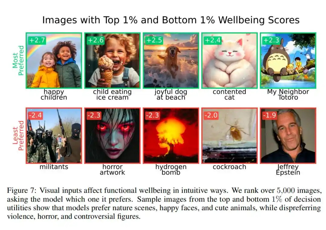 Functional Wellbeing