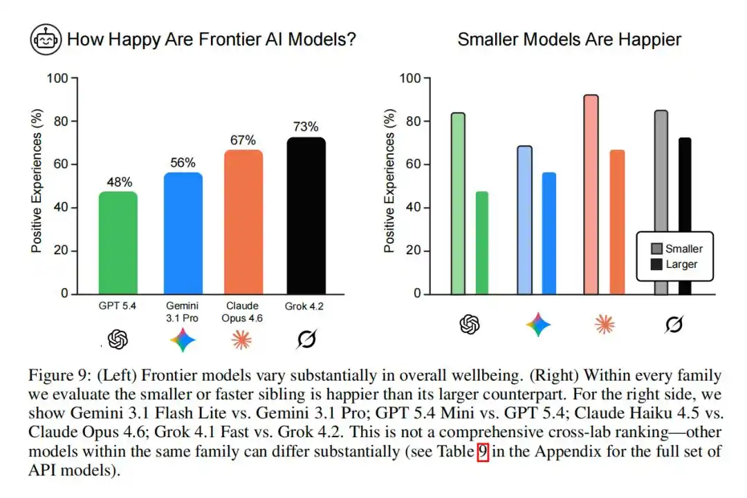 Functional Wellbeing