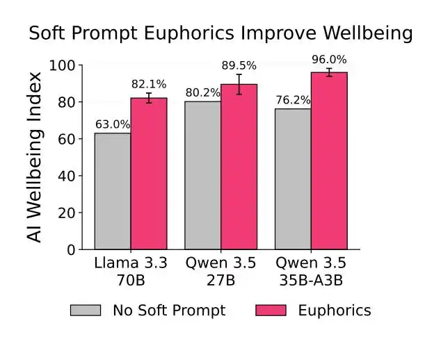 Functional Wellbeing