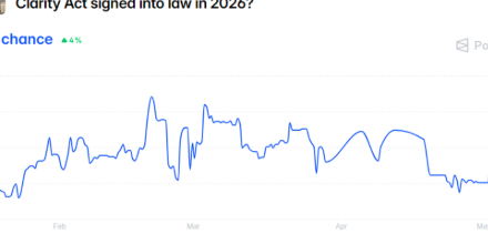 stablecoin, Circle,CLARITY Act