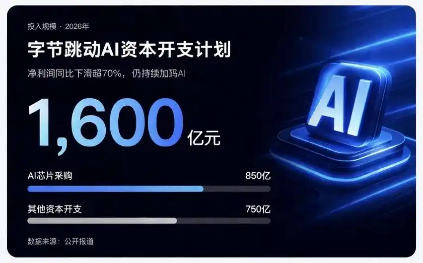 千问