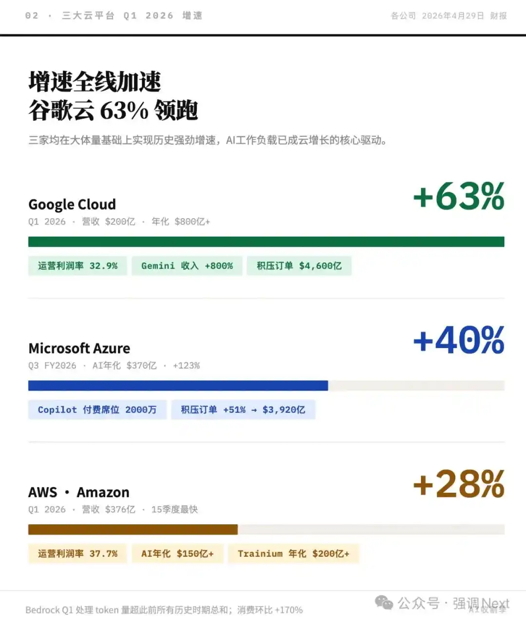 千问
