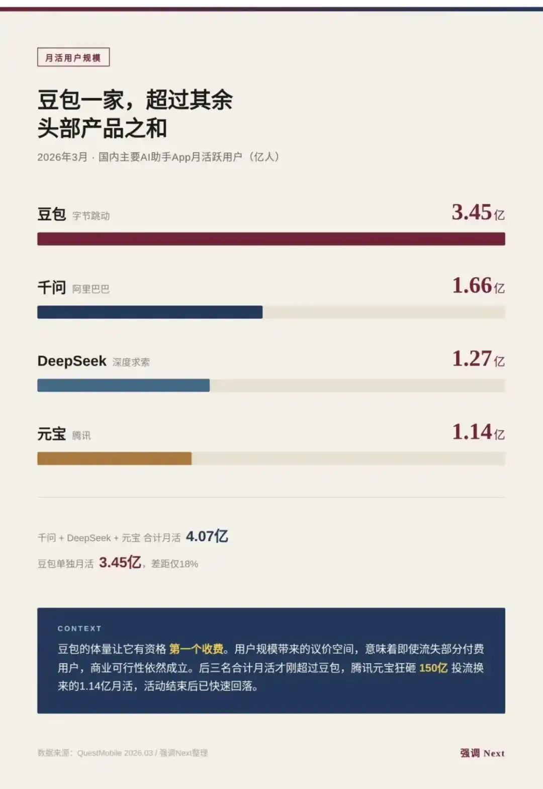 千问