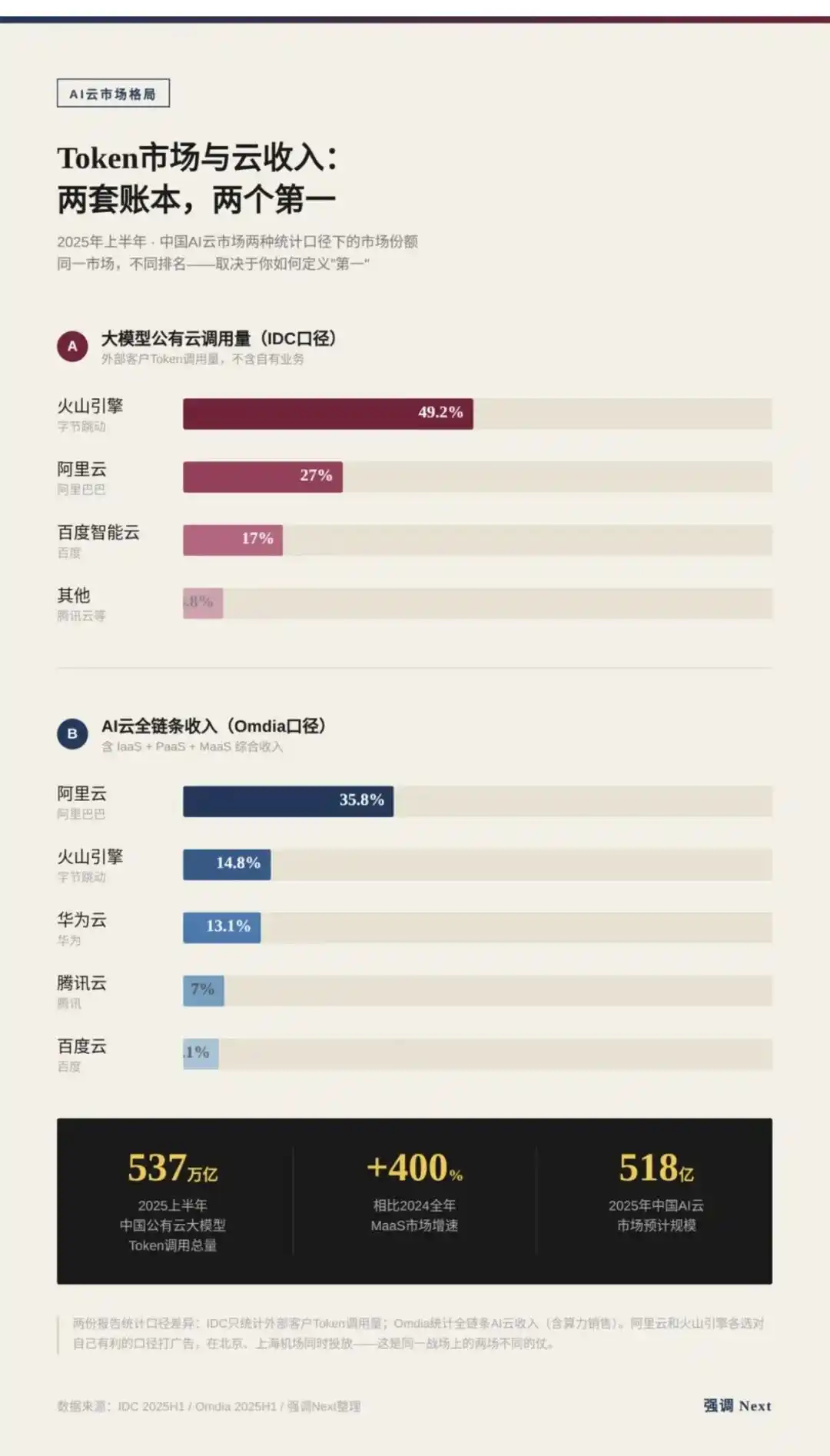 千问
