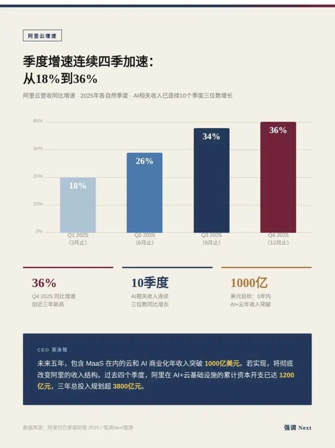 千问