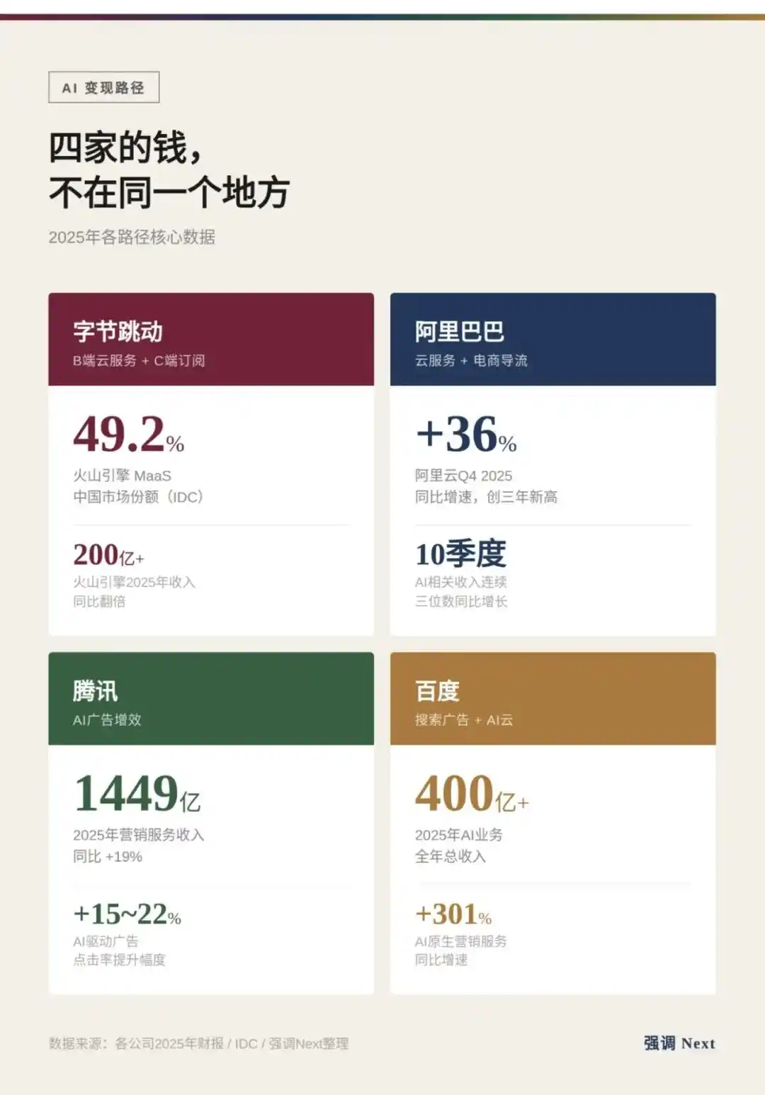 千问