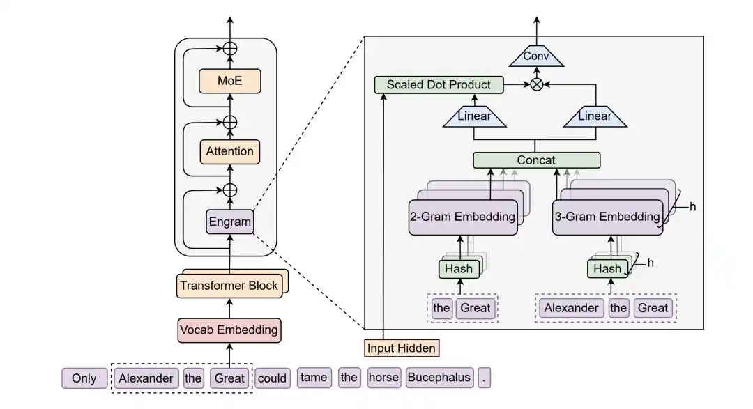 Transformer