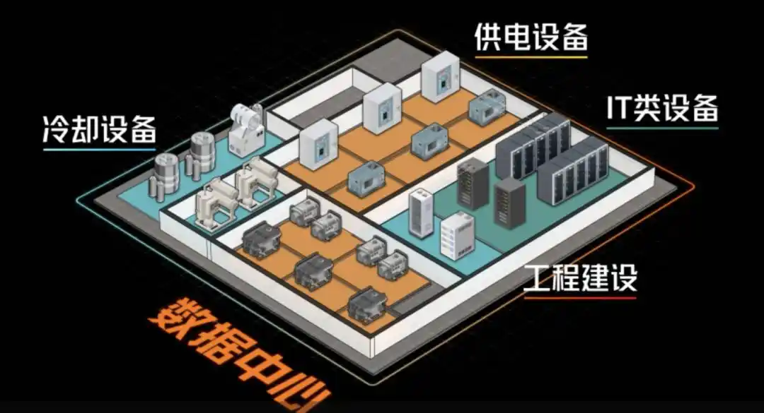 东数西算