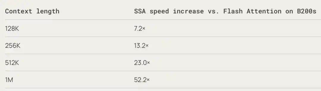 SSA