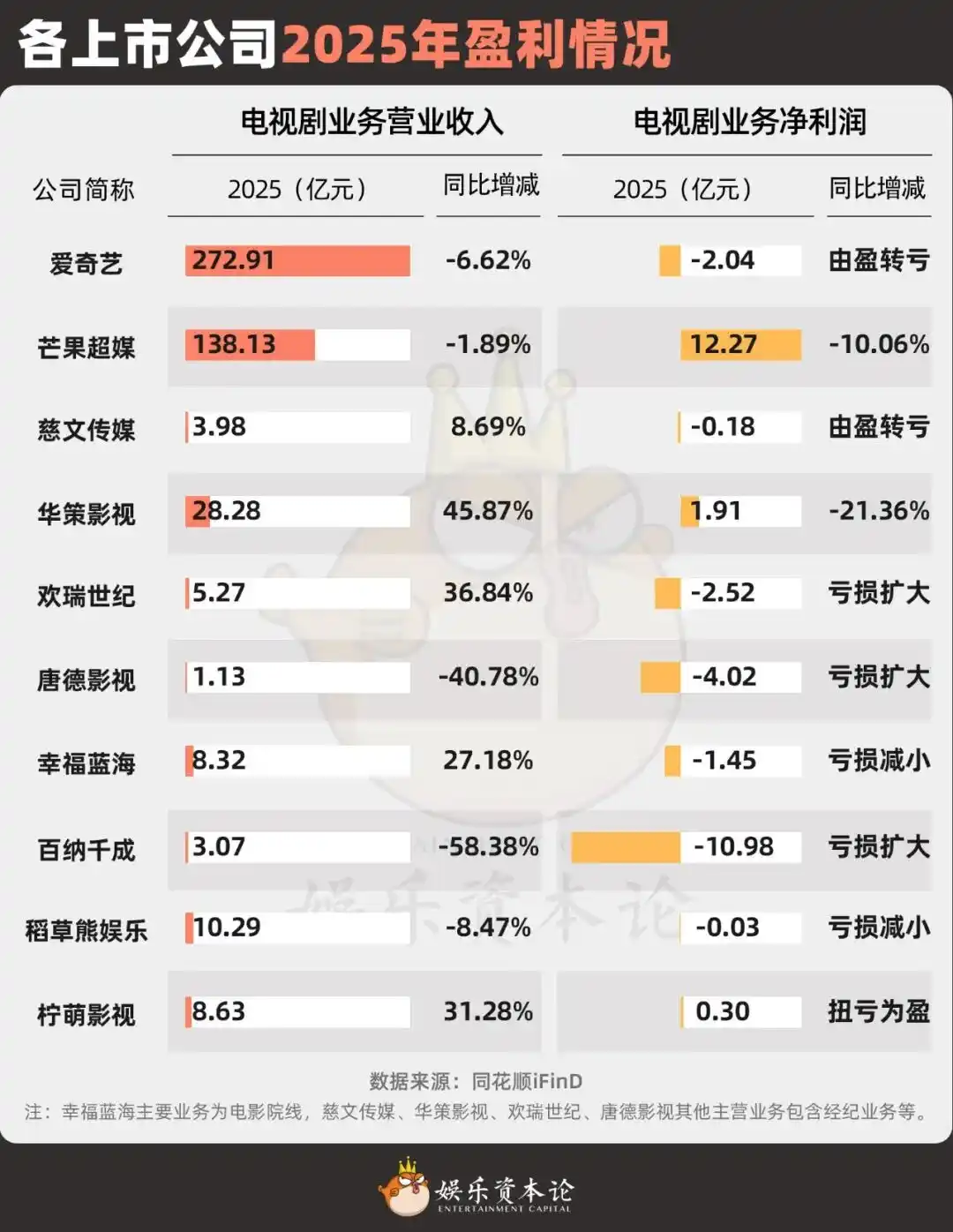 柠萌影视