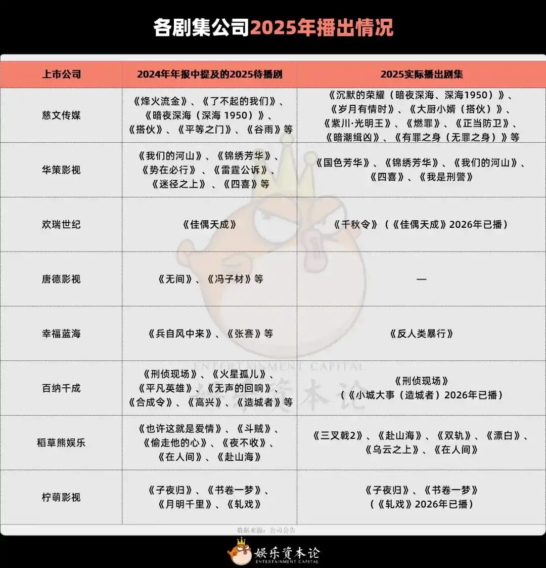 柠萌影视