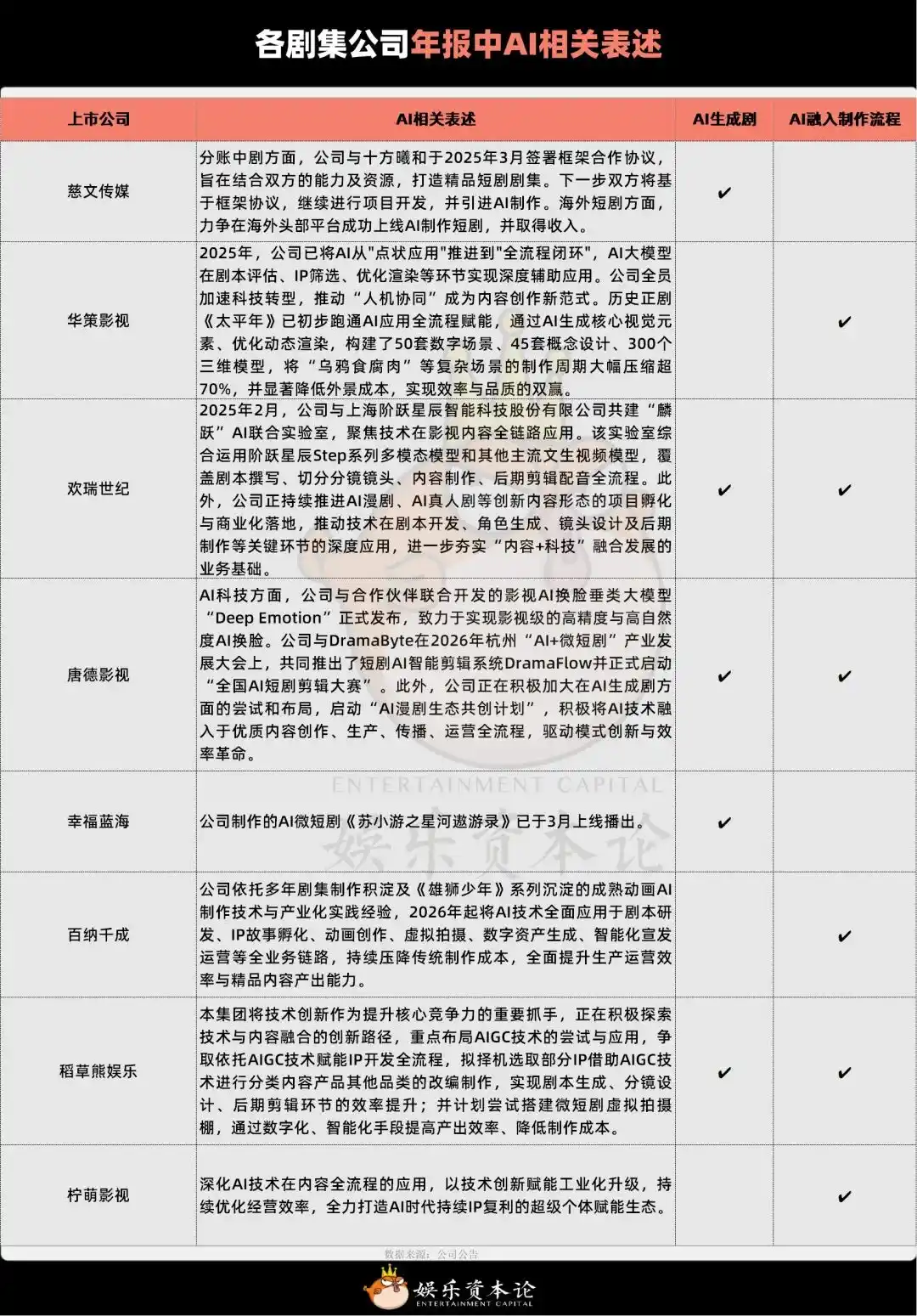 柠萌影视